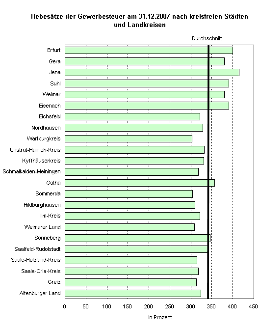 flagyl tab