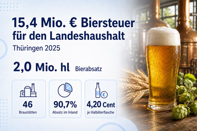 zur Pressemitteilung 125 vom 27. Mai 2026: „15,4 Millionen Euro Biersteuer für den Landeshaushalt“ im PDF-Format